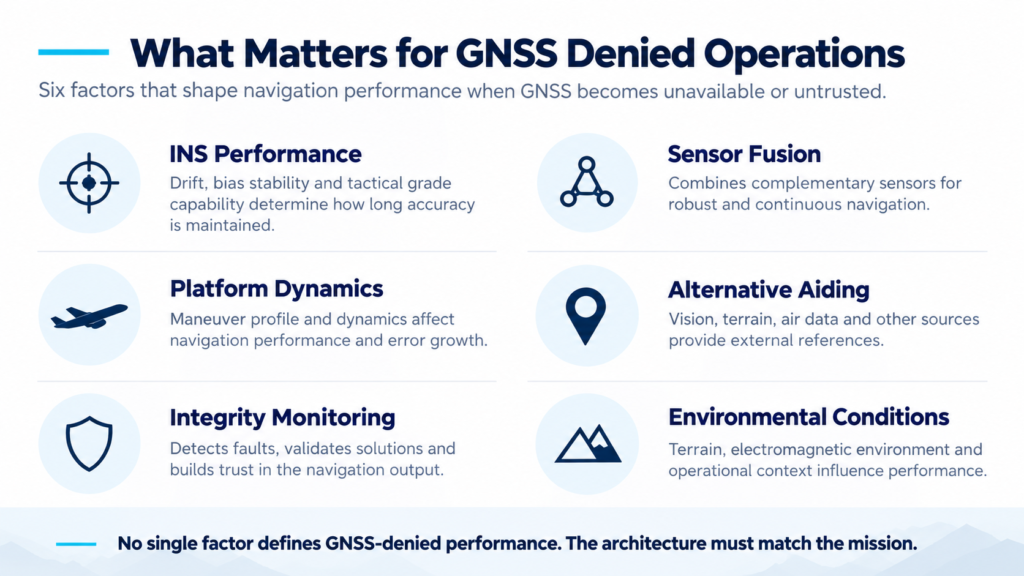 Key factors affecting GNSS-denied navigation performance, including INS, sensor fusion, integrity and alternative aiding.