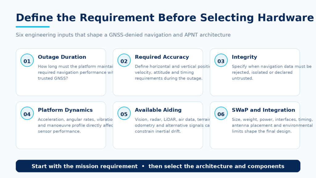 Engineering requirements for selecting GNSS-denied navigation hardware and APNT architecture.